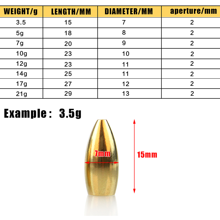 100Pcs Fishing Tungsten Sinker - Tungsten Sinkers review and price