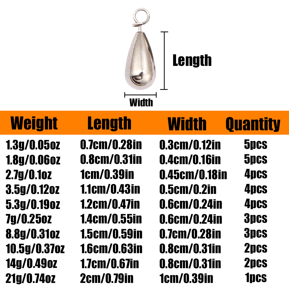B&U Tungsten Fastach Sinker Fi - Tungsten Sinkers review and price