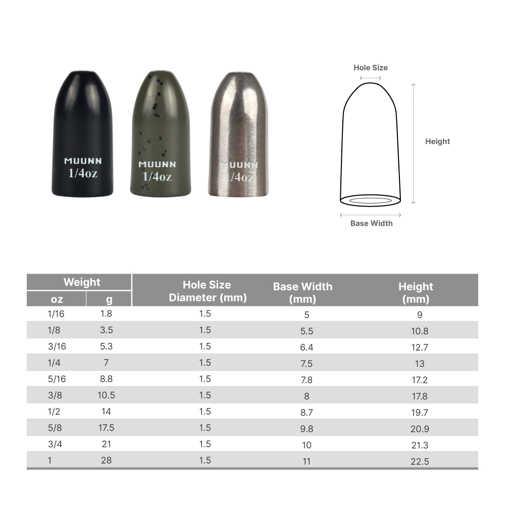 MUUNN 10pcs Worm Weights More  - Tungsten Sinkers review and price