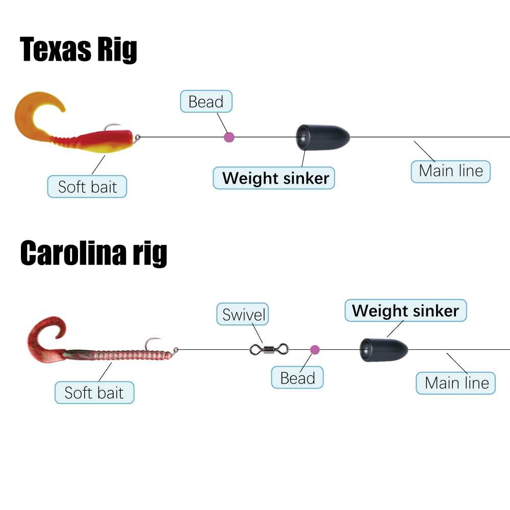 MUUNN 10pcs Worm Weights More  - Tungsten Sinkers review and price